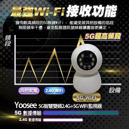 Yoosee 5G智慧雙頻2.4G+5G WIFI監視器 無線355度全景攝像頭 監控器 智能家用手機遠程監控 寵物監控